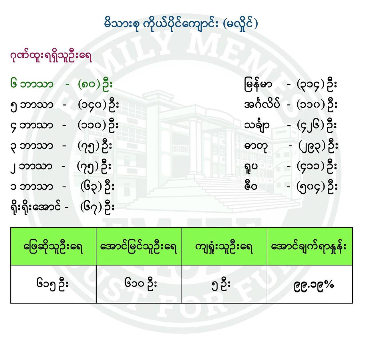 Family 2026 exam results photo 1